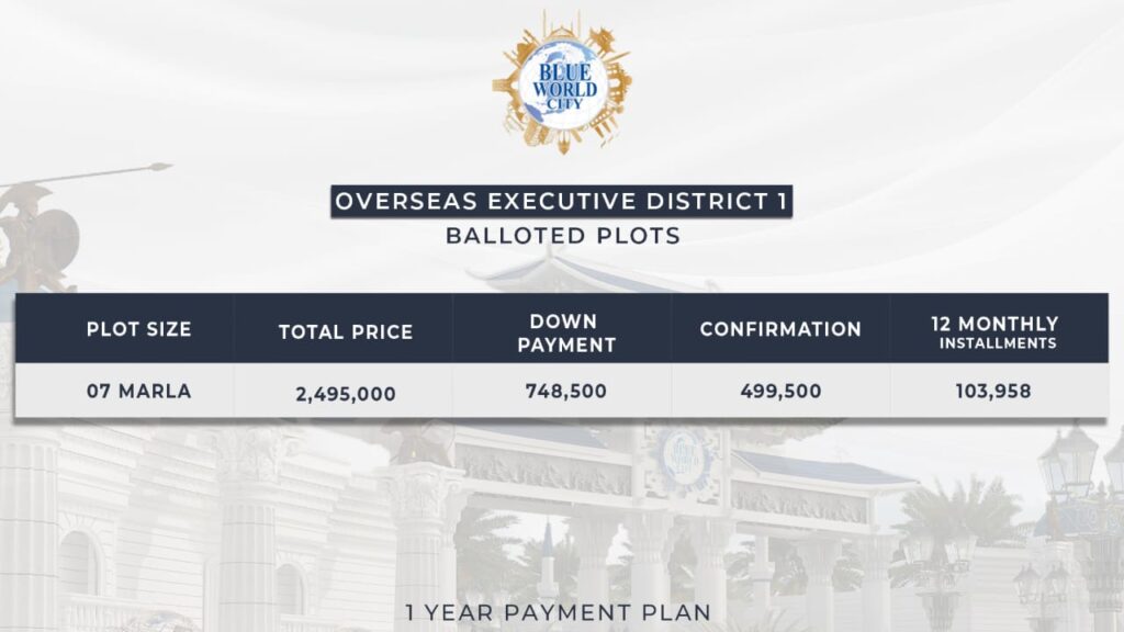 Blue world city overseas block phase 2 payment plan